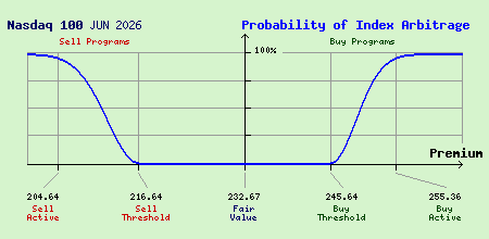 Nasdaq 100 JUN 2026 Index Arbitrage Probability