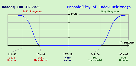 Nasdaq 100 MAR 2026 Index Arbitrage Probability