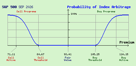 S&P 500 SEP 2026 Index Arbitrage Probability