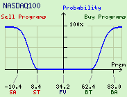 NASDAQ 100 Program Trade Probability